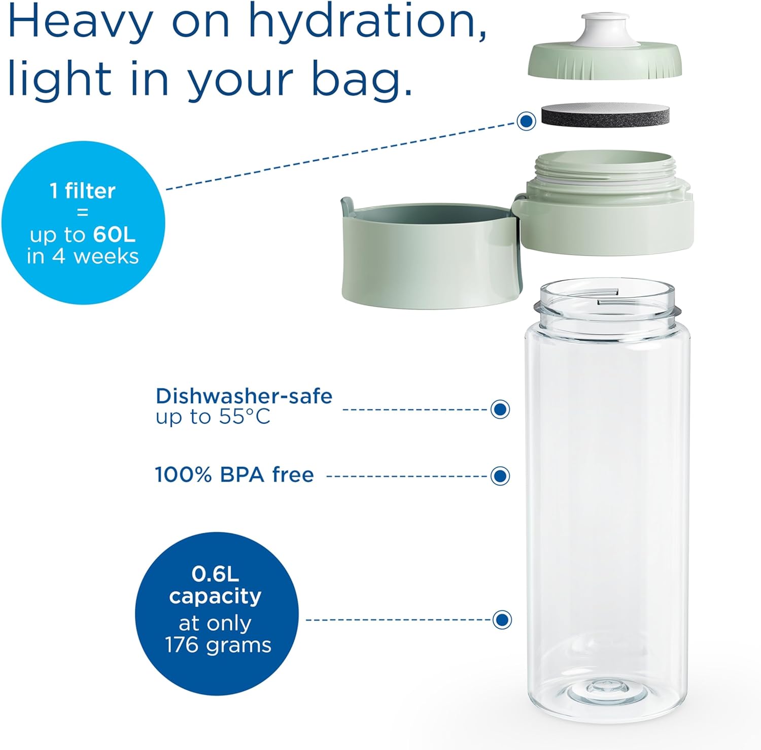 BRITA Water Filter Bottle | Pure Hydration On the Go